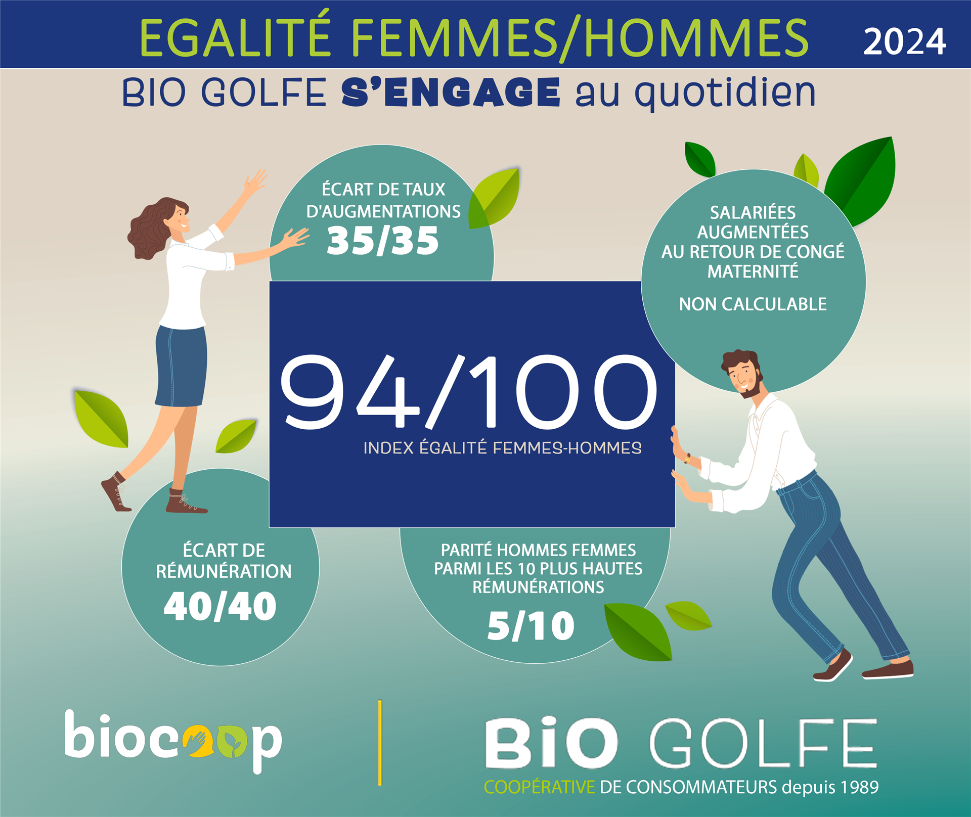 Index Egalite Hommes femmes