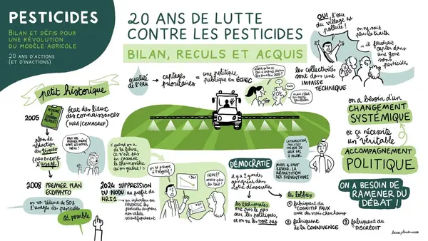 Semaine pour les Alternatives aux Pesticides :
