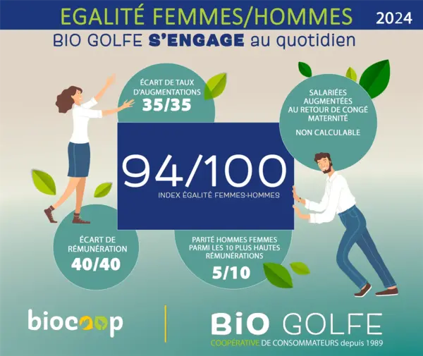 Index Egalite Hommes femmes